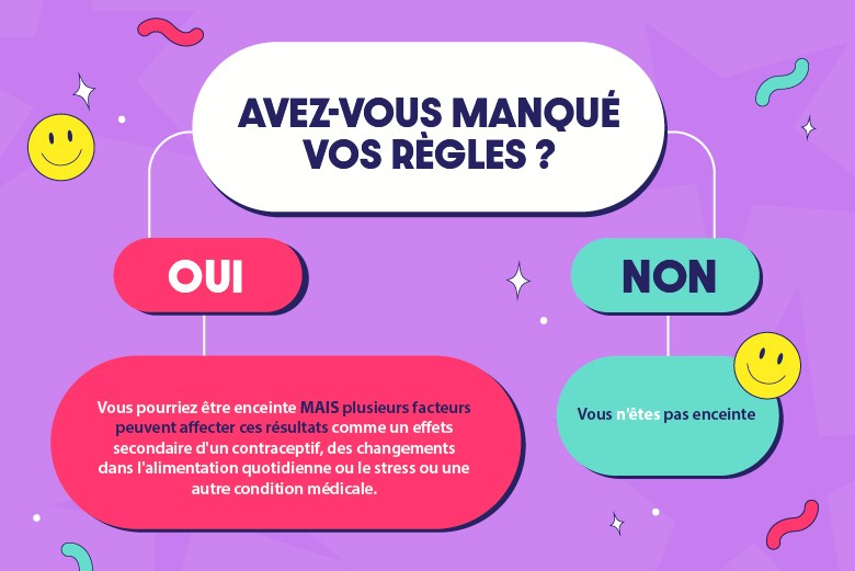 comment savoir si on est enceinte