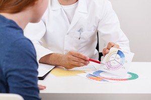 sexual and reproductive healthcare