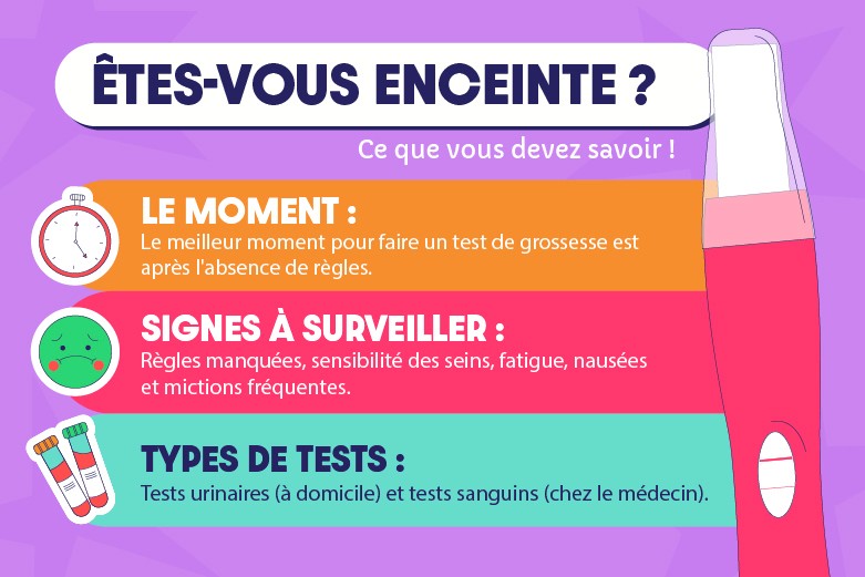 suis-je enceinte test en ligne